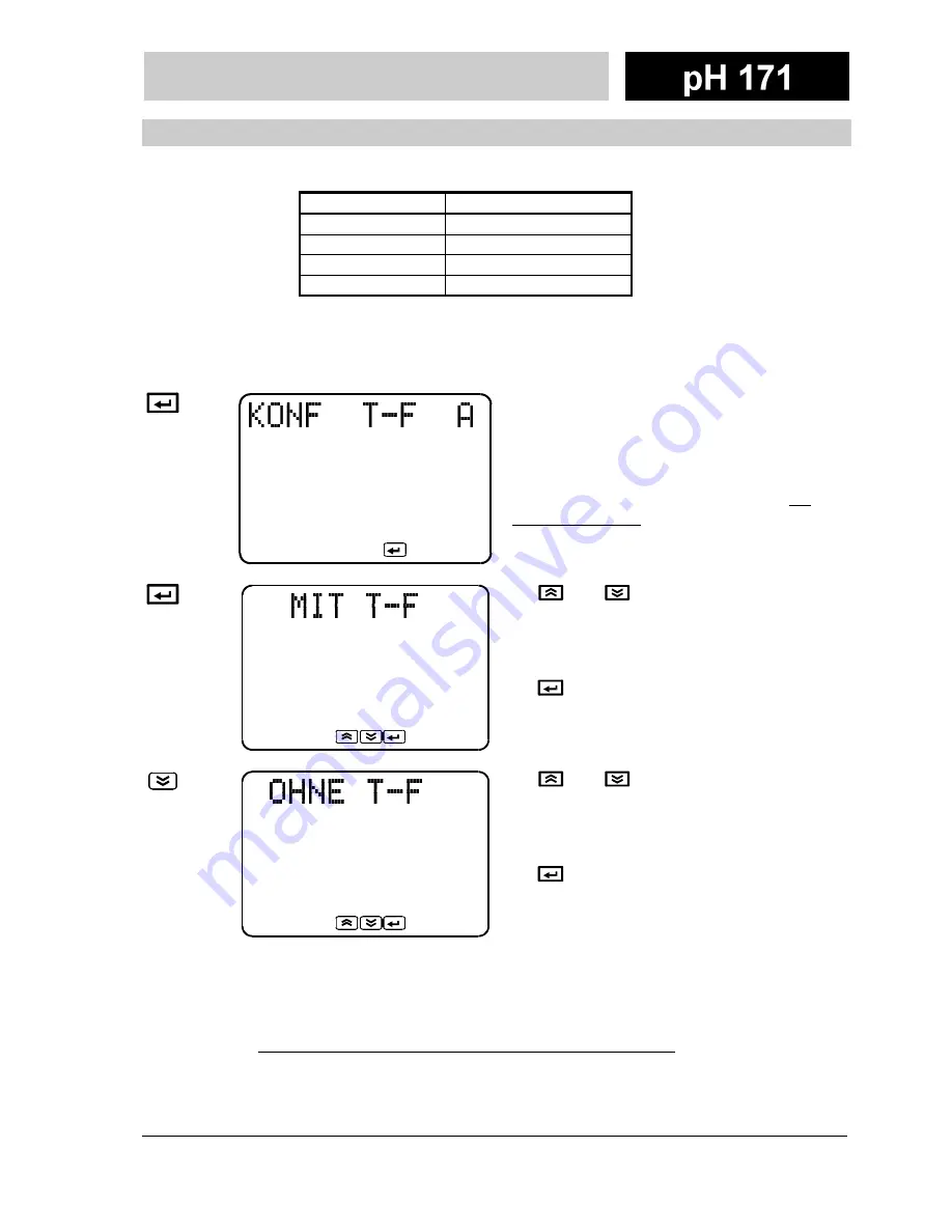 wtw pH 171 2K Operating Manual Download Page 21