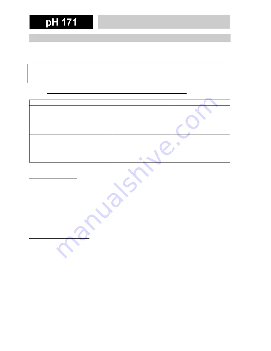 wtw pH 171 2K Operating Manual Download Page 22