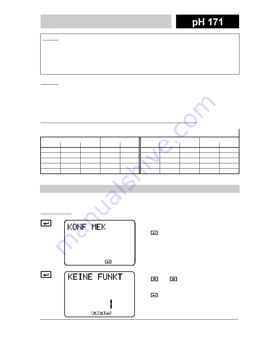 wtw pH 171 2K Operating Manual Download Page 25