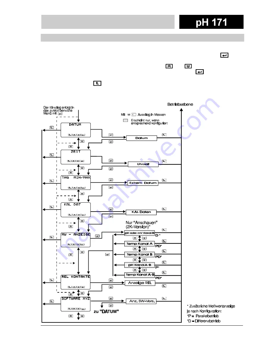 wtw pH 171 2K Скачать руководство пользователя страница 53