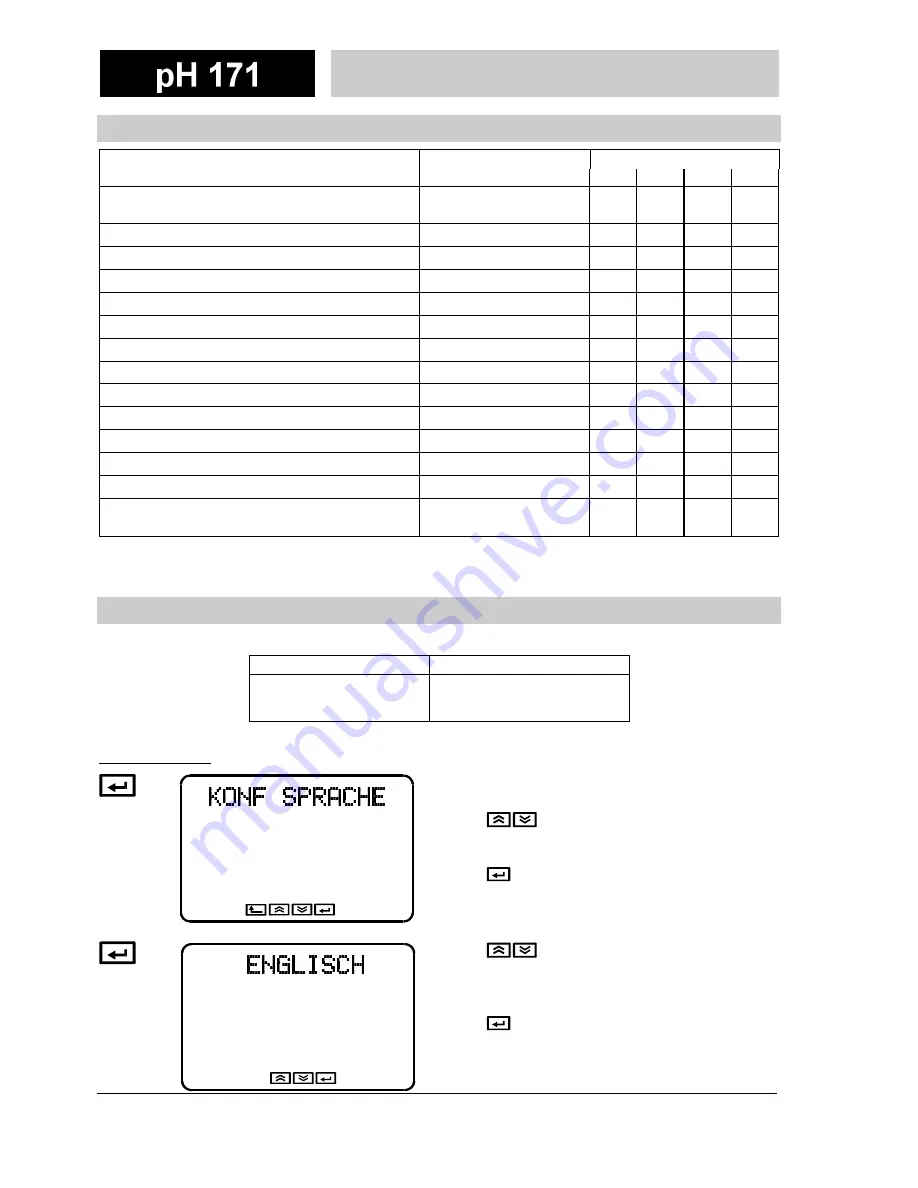 wtw pH 171 2K Operating Manual Download Page 96