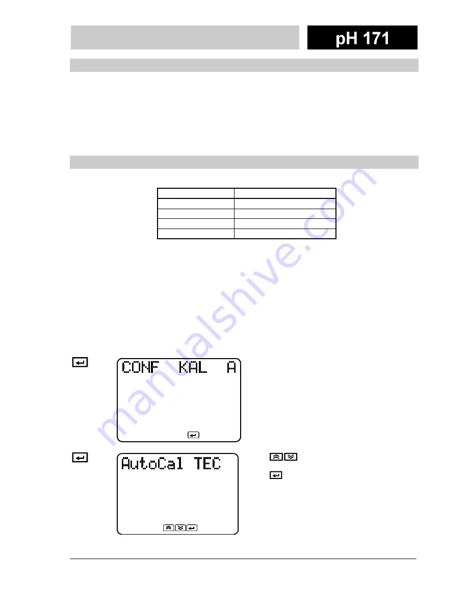 wtw pH 171 2K Operating Manual Download Page 99