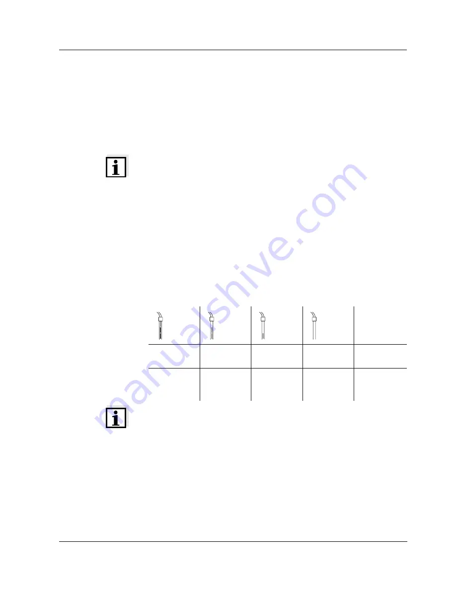 wtw pH 197i Operating Manual Download Page 7