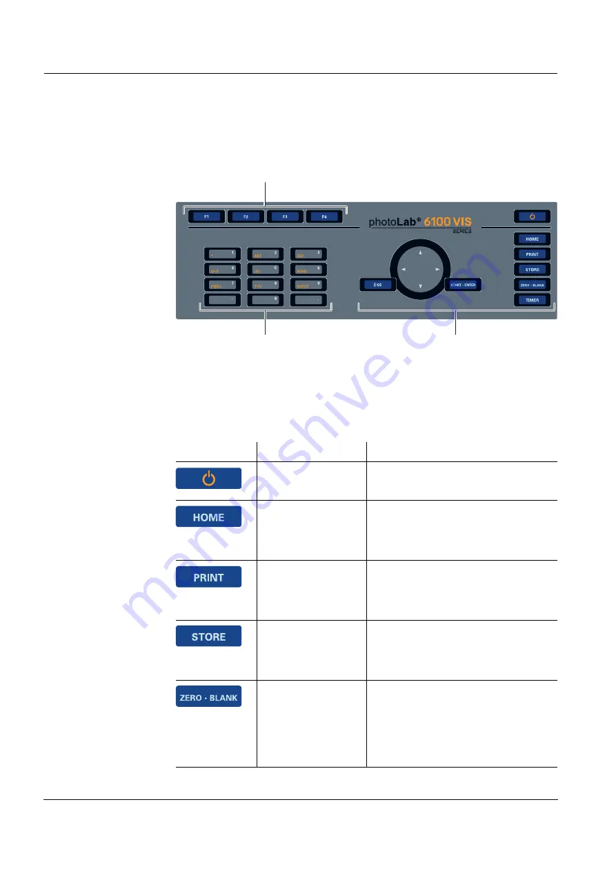 wtw photoLab 6100 VIS Manual Download Page 8