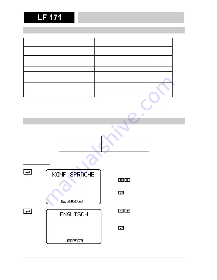 wtw TecnoLine LF 171 Operating Manual Download Page 78