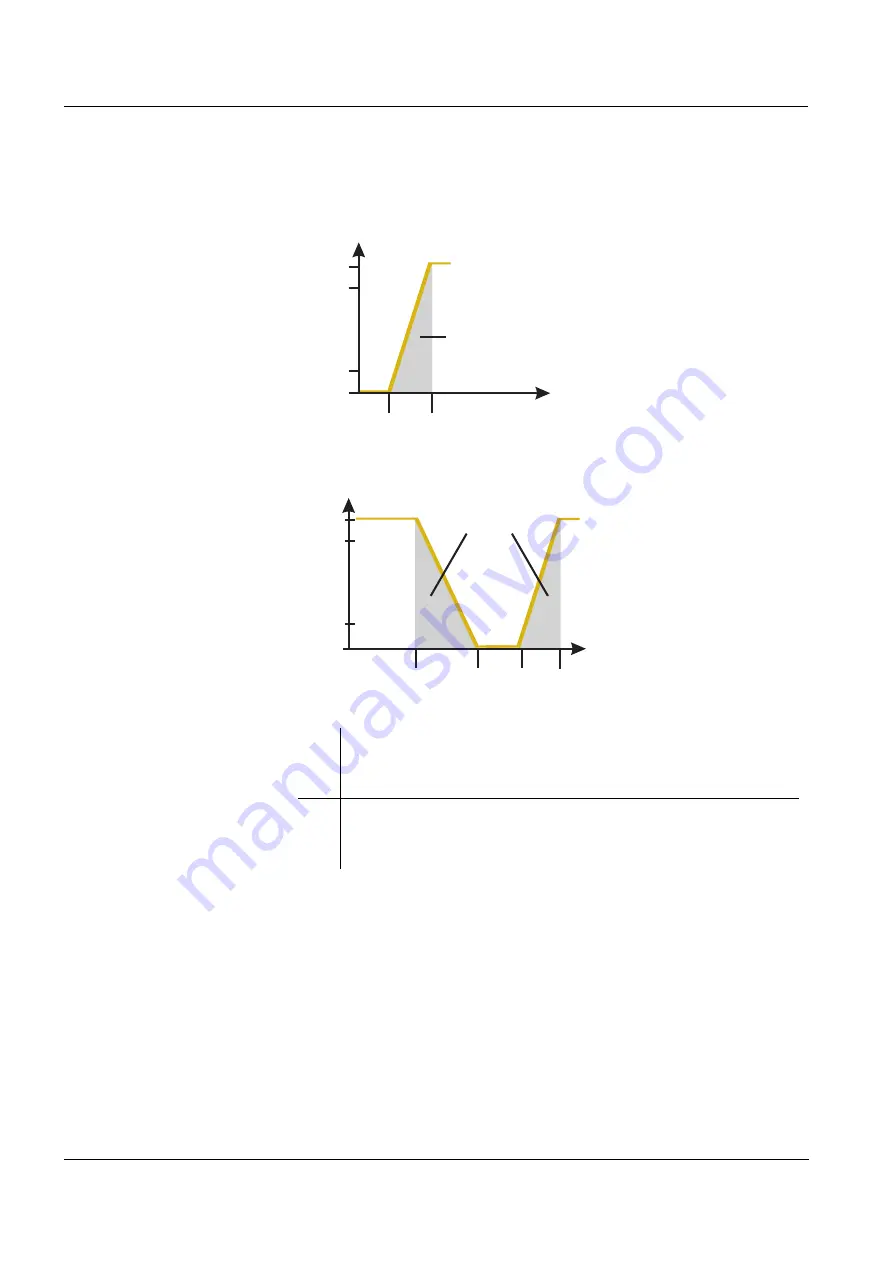 wtw TresCon UNO A111 Operating Manual Download Page 86