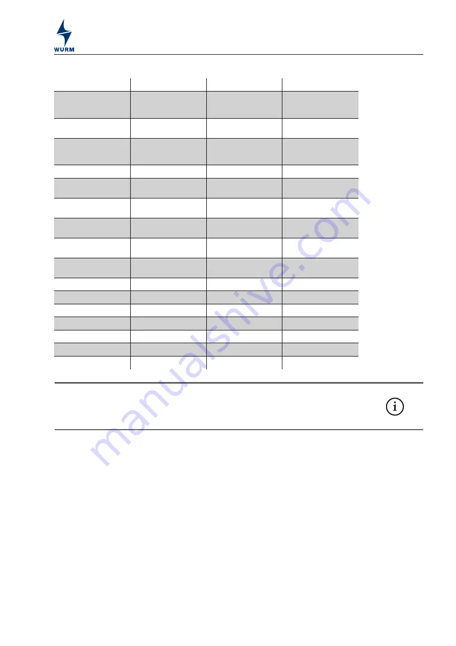 WURM FRIGOLINK ANI-1F1 Manual Download Page 7