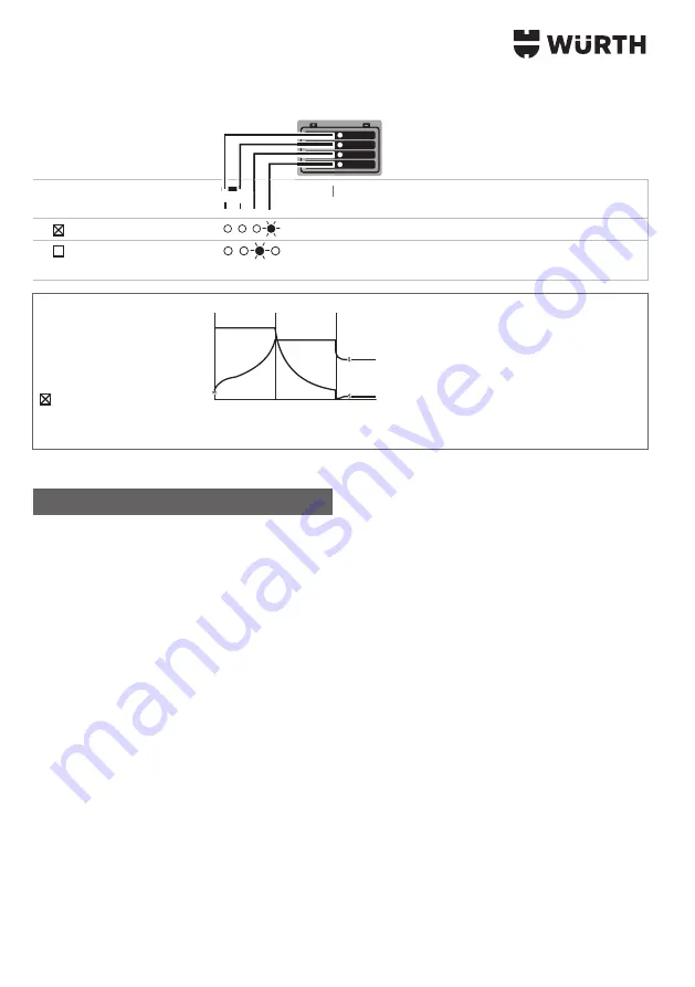 Würth 0510 955 604 Operating Instructions Manual Download Page 32