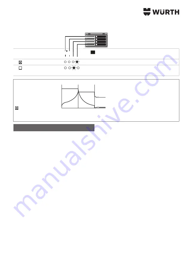 Würth 0510 955 604 Operating Instructions Manual Download Page 95