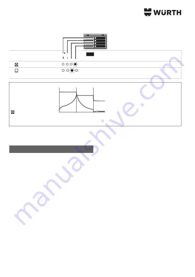 Würth 0510 955 604 Скачать руководство пользователя страница 144