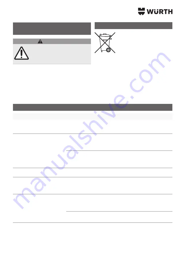 Würth 0510 955 604 Operating Instructions Manual Download Page 157