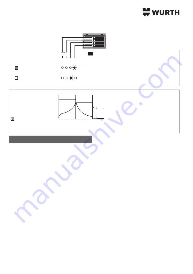 Würth 0510 955 604 Operating Instructions Manual Download Page 172