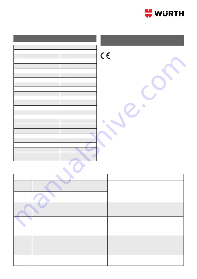 Würth 0510 955 800 Operation Manual Download Page 32