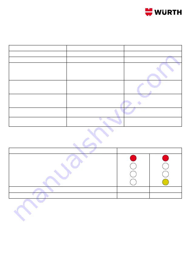 Würth 0510 955 820 Translation Of The Original Operating Instructions Download Page 142