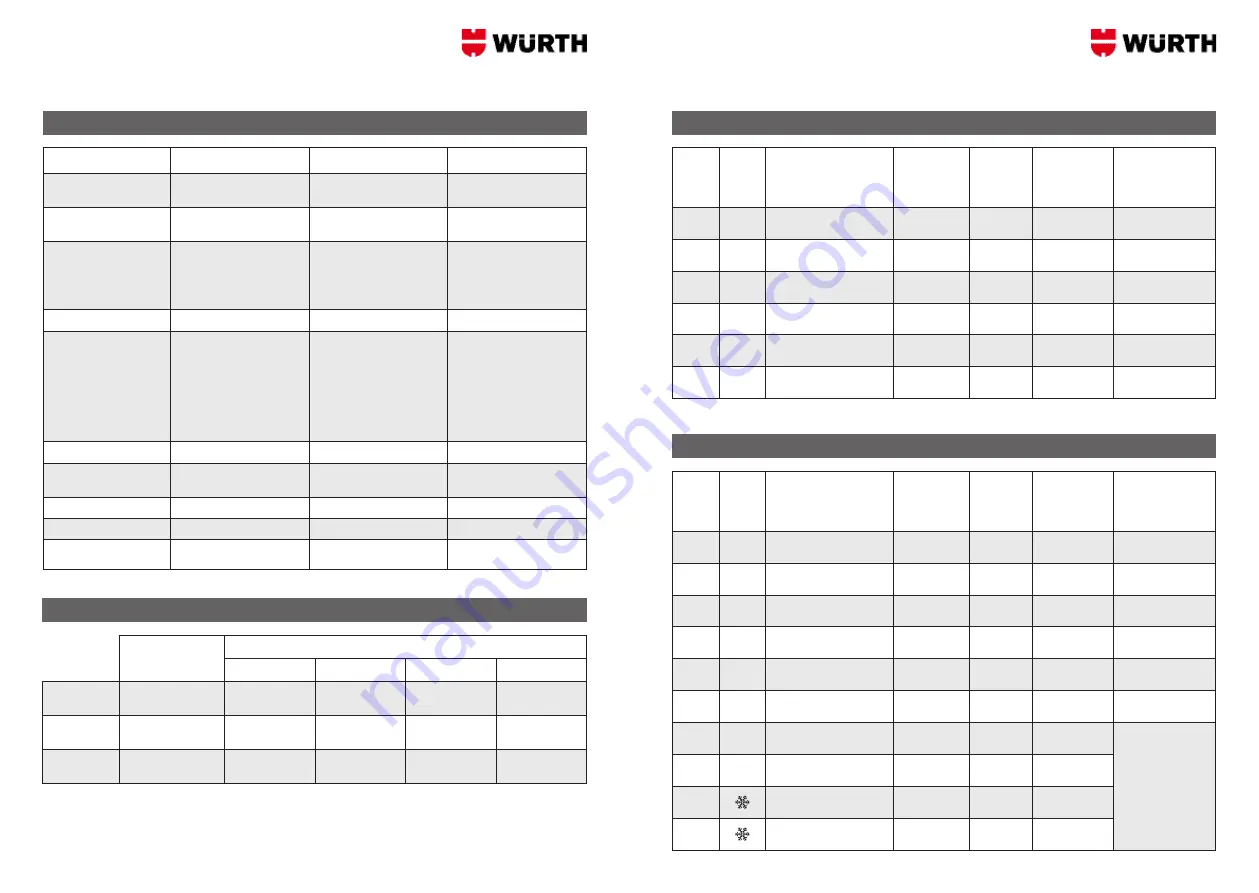 Würth 0510 955 900 Скачать руководство пользователя страница 11