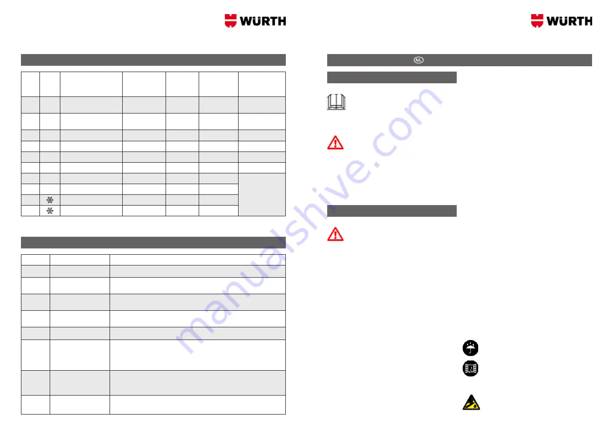 Würth 0510 955 900 Operation Manual Download Page 21