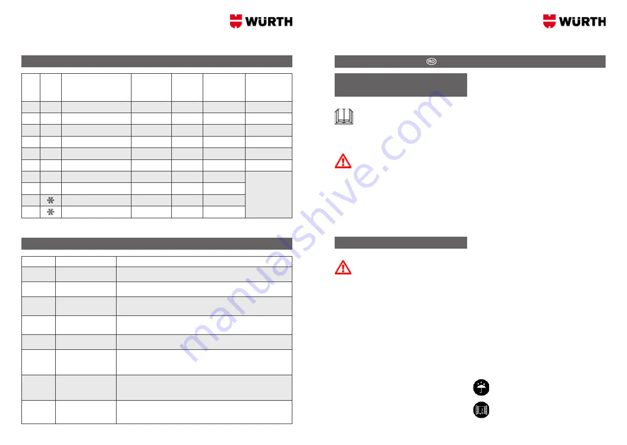 Würth 0510 955 900 Operation Manual Download Page 51