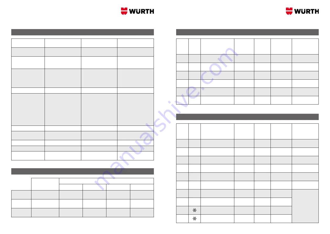 Würth 0510 955 900 Operation Manual Download Page 53