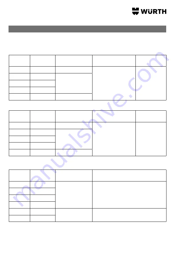 Würth 0715 53 429 Operating Instructions Manual Download Page 16