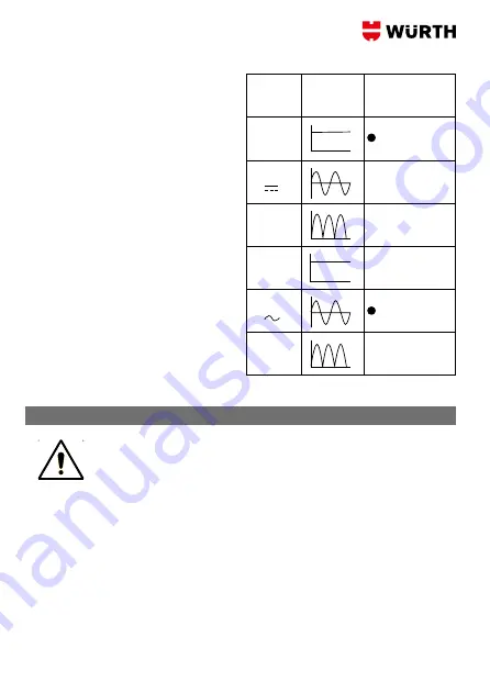 Würth 0715 53 75 Operating Instructions Manual Download Page 62