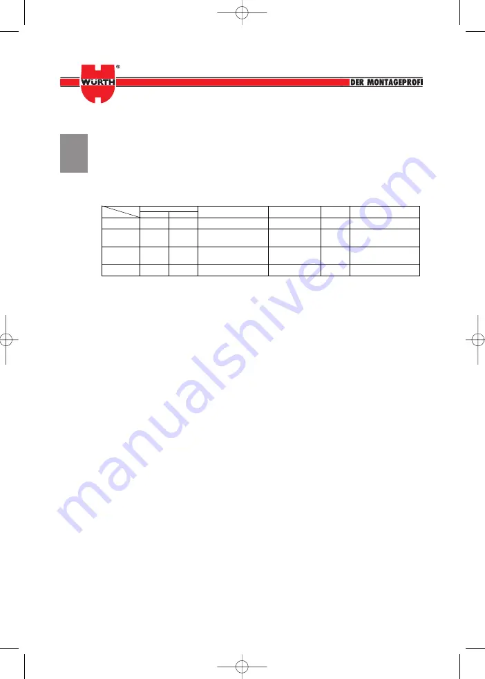 Würth 0772 025 350 Instructions For Use Manual Download Page 9