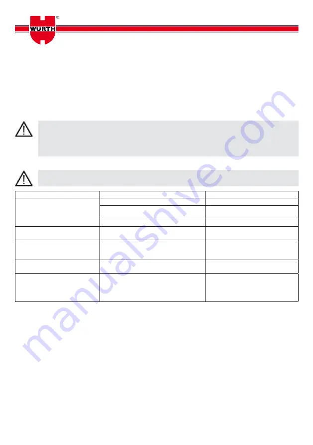 Würth 0891 385 005 Instructions For Use Manual Download Page 17