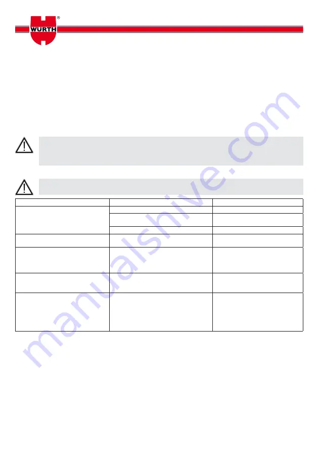 Würth 0891 385 005 Instructions For Use Manual Download Page 21