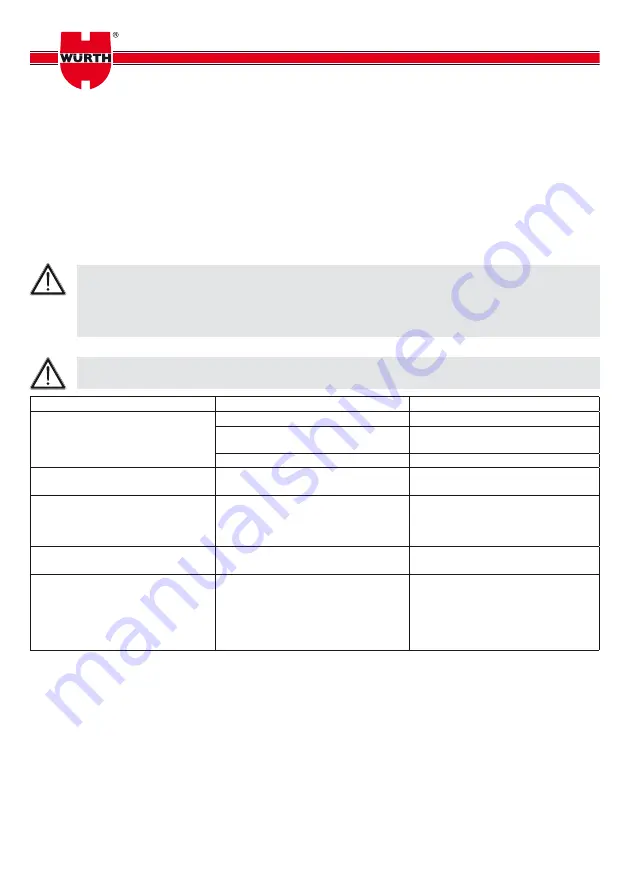 Würth 0891 385 005 Instructions For Use Manual Download Page 41