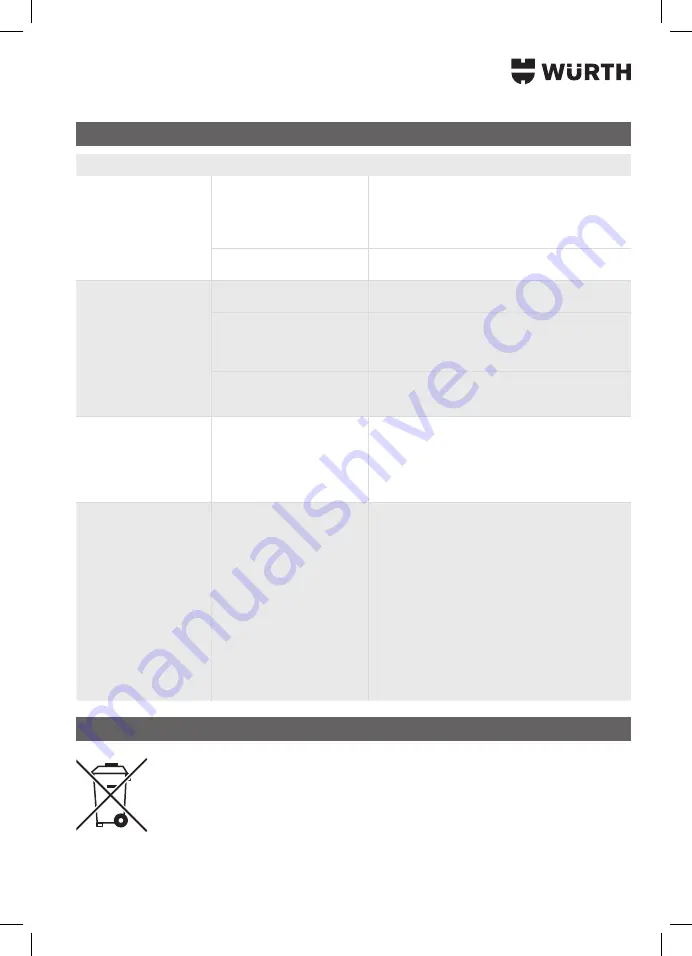 Würth 0891 385 020 Translation Of The Original Operating Instructions Download Page 19