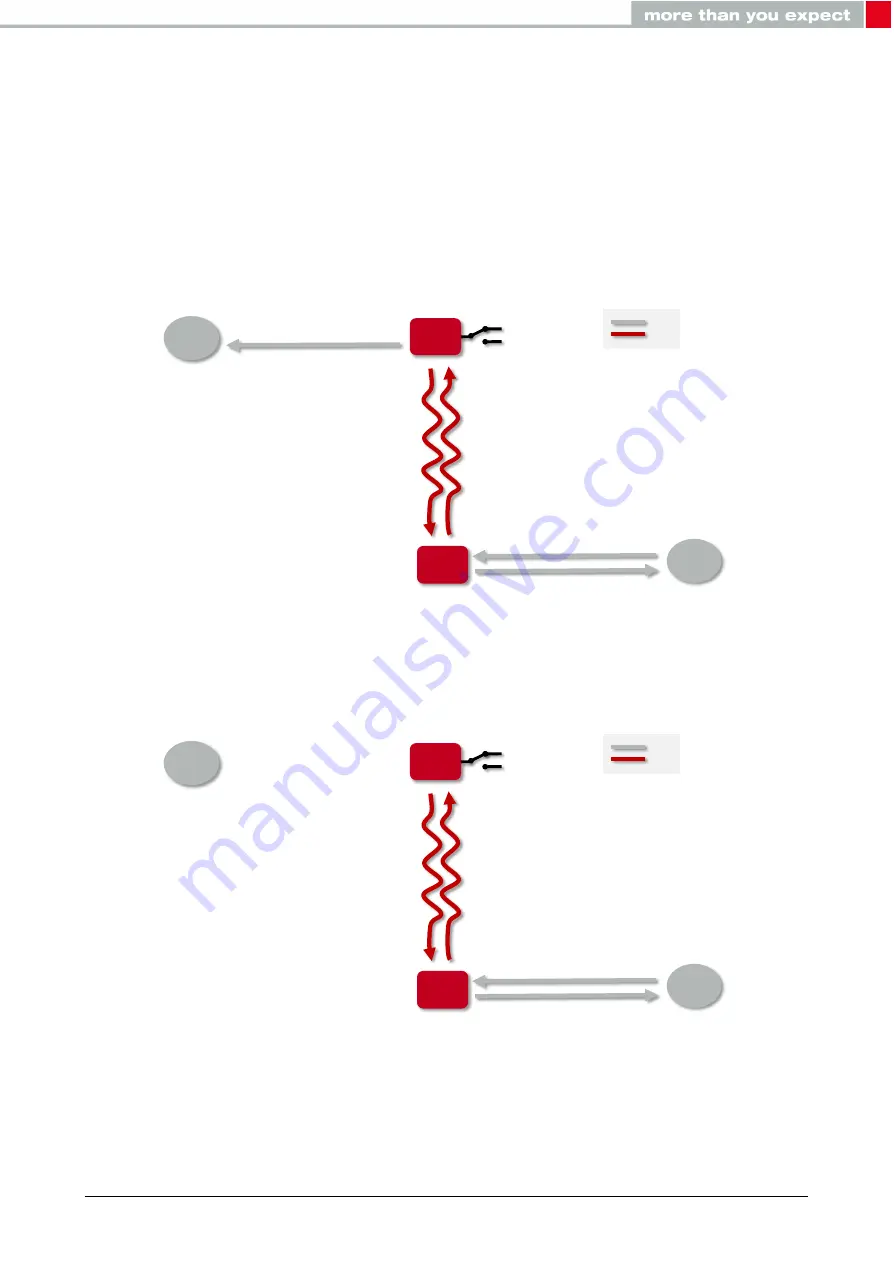 Würth ANR020 How-To Download Page 10