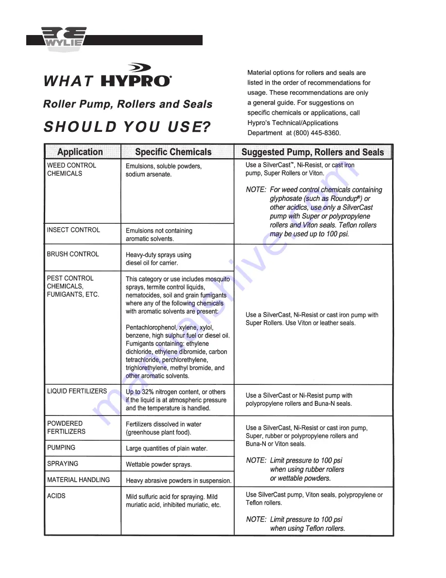 Wylie Defender 3 Pt Sprayer Operator'S & Parts Manual Download Page 32