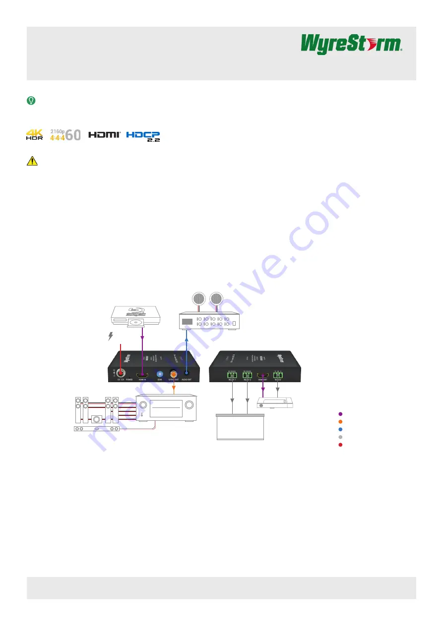 Wyrestorm CON-H2-EDID Quick Start Manual Download Page 1