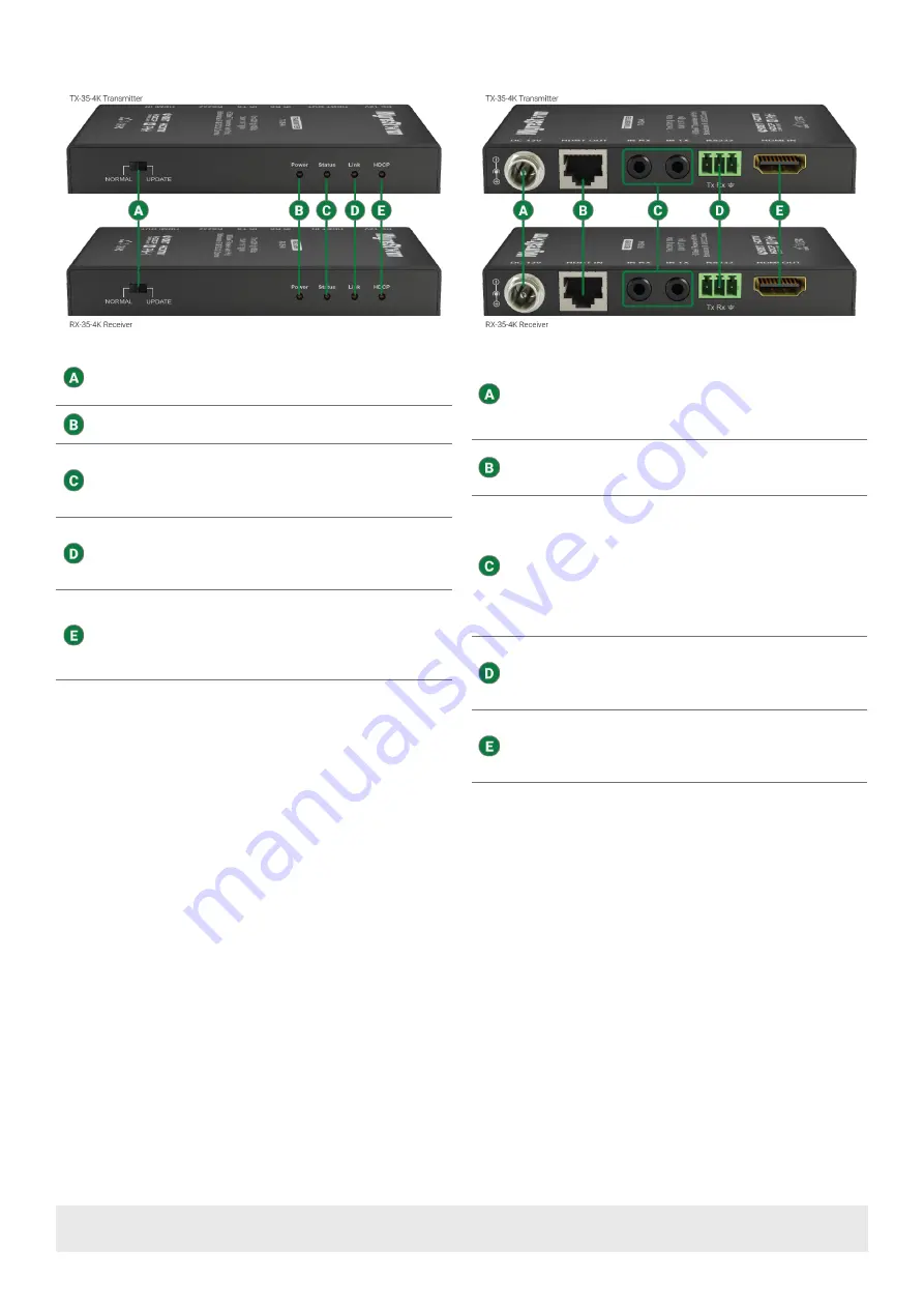 Wyrestorm EX-35-4K Quick Start Manual Download Page 2