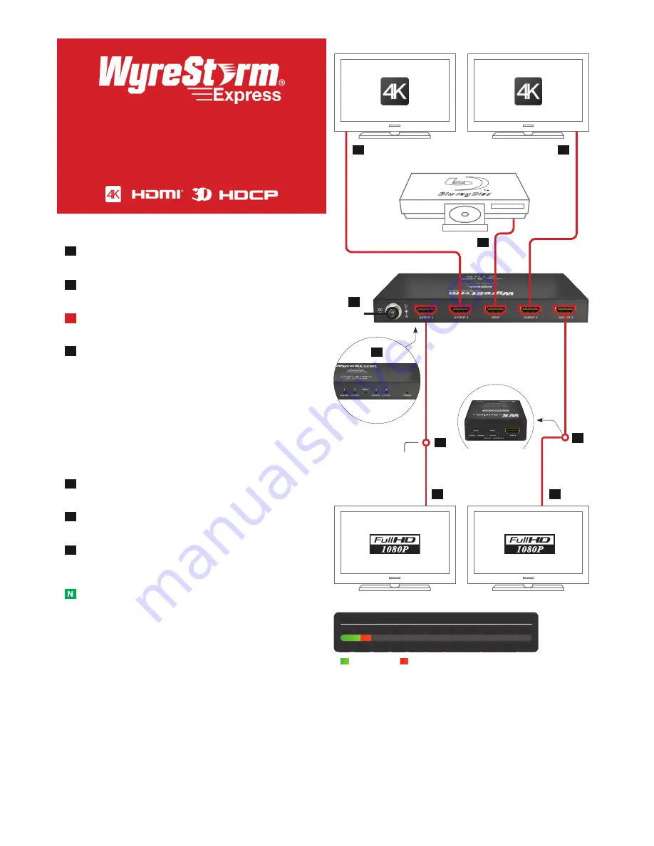 Wyrestorm EXP-SP-0102-4K Quick Start Manual Download Page 1