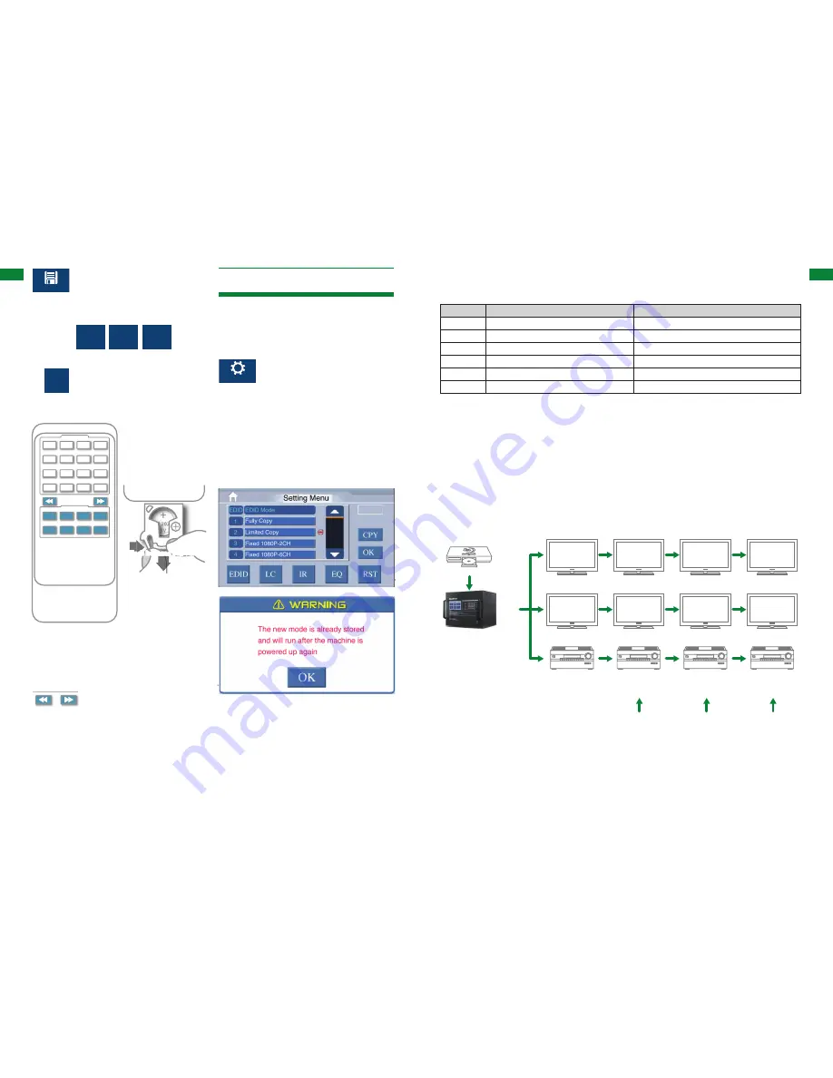 Wyrestorm MX-0816-HDBT Скачать руководство пользователя страница 5