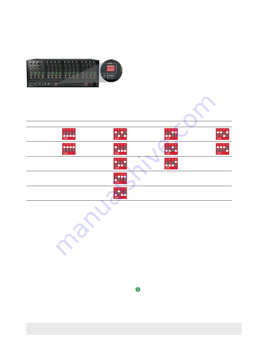 Wyrestorm MX-1010-HDBT-H2X Скачать руководство пользователя страница 3