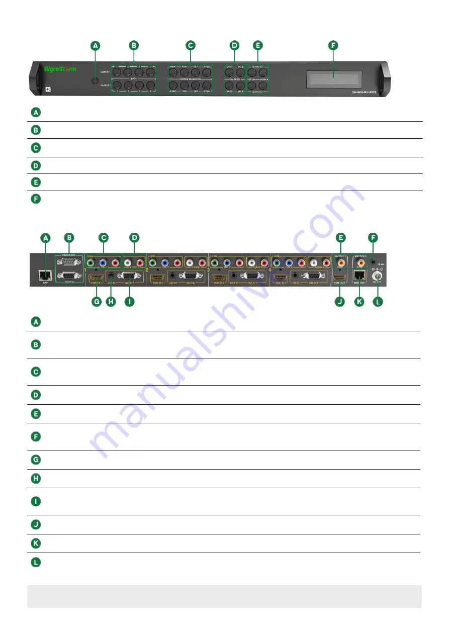 Wyrestorm SW-0402-MV-HDBT Quick Start Manual Download Page 2