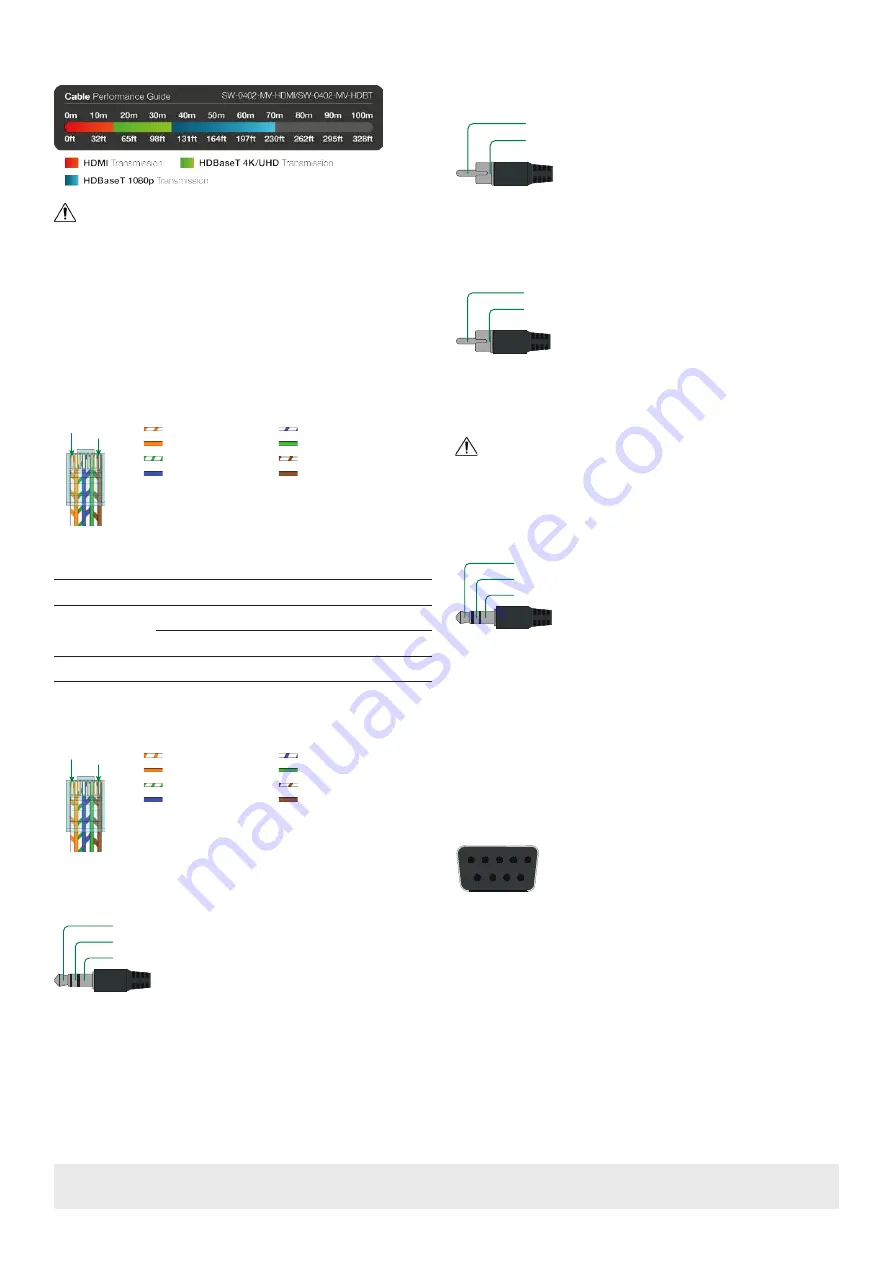 Wyrestorm SW-0402-MV-HDBT Скачать руководство пользователя страница 3