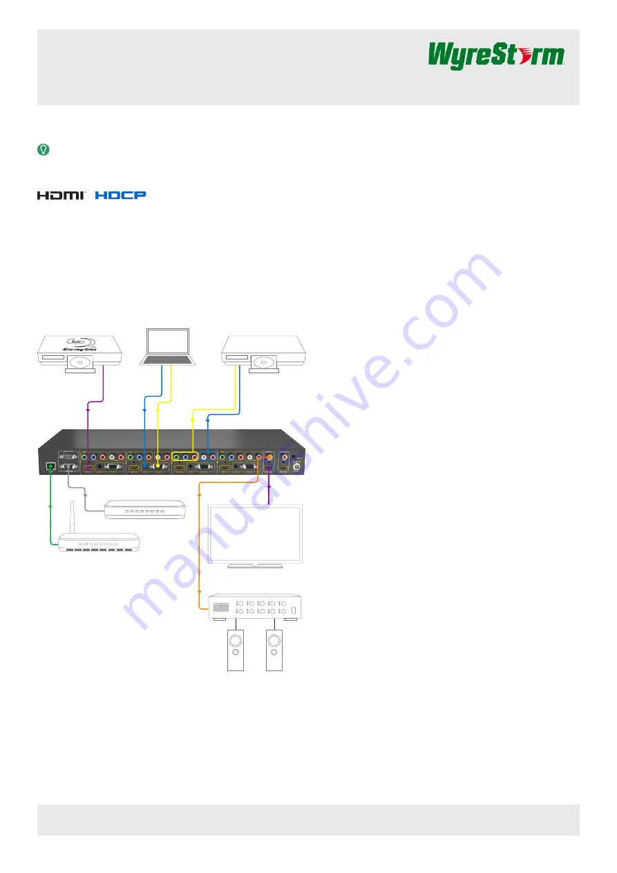 Wyrestorm SW-0402-MV-HDMI Скачать руководство пользователя страница 1