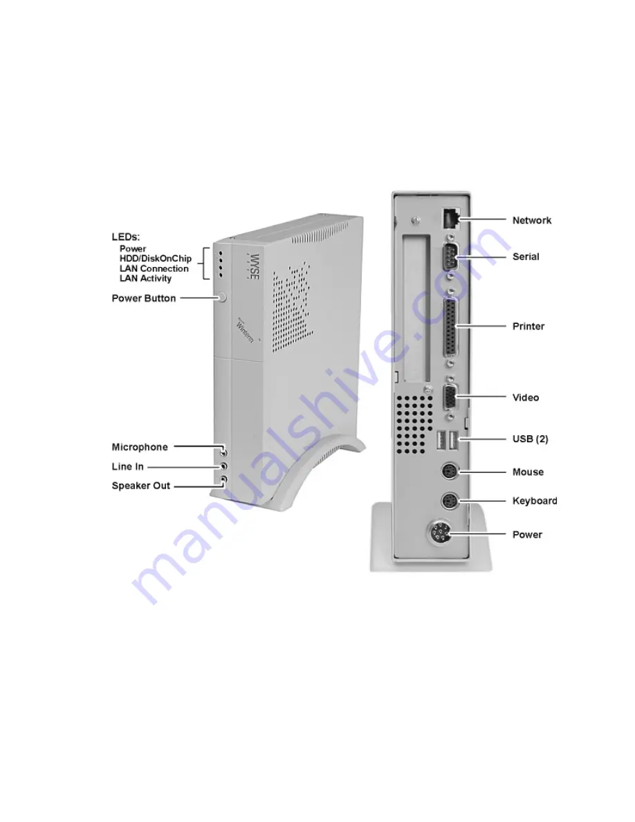 Wyse TM 9000 Series Скачать руководство пользователя страница 17