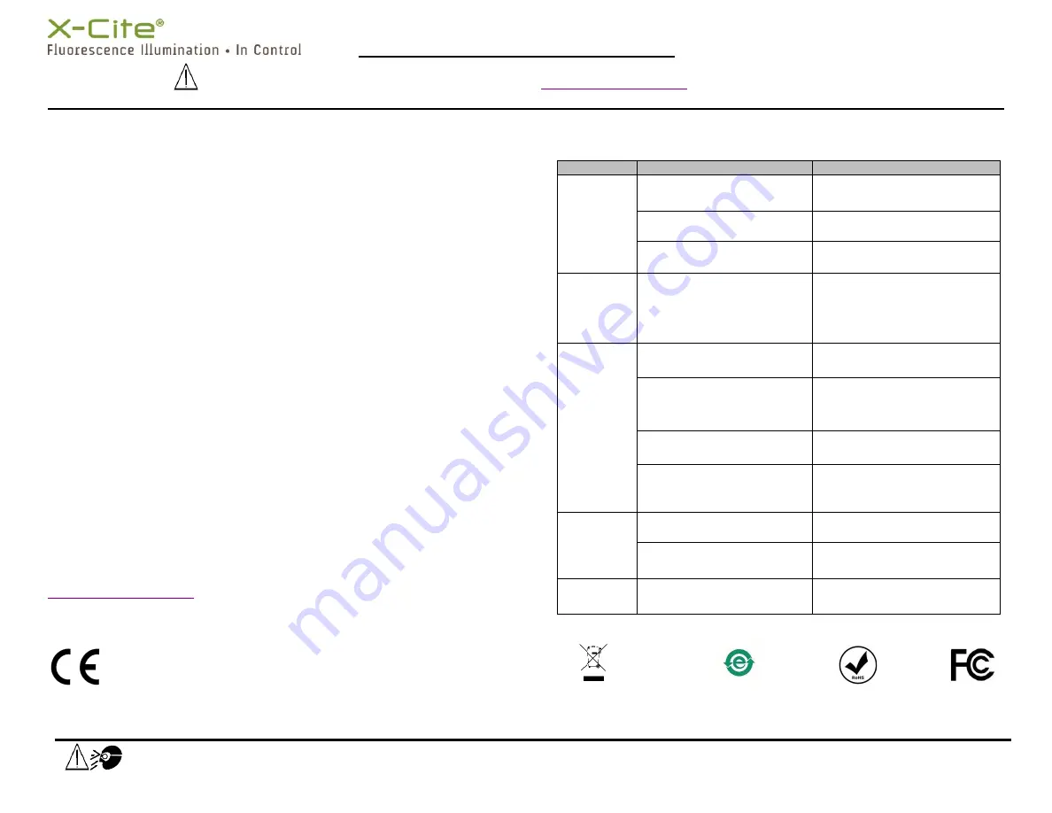 X-Cite mini plus Quick Start Manual Download Page 1