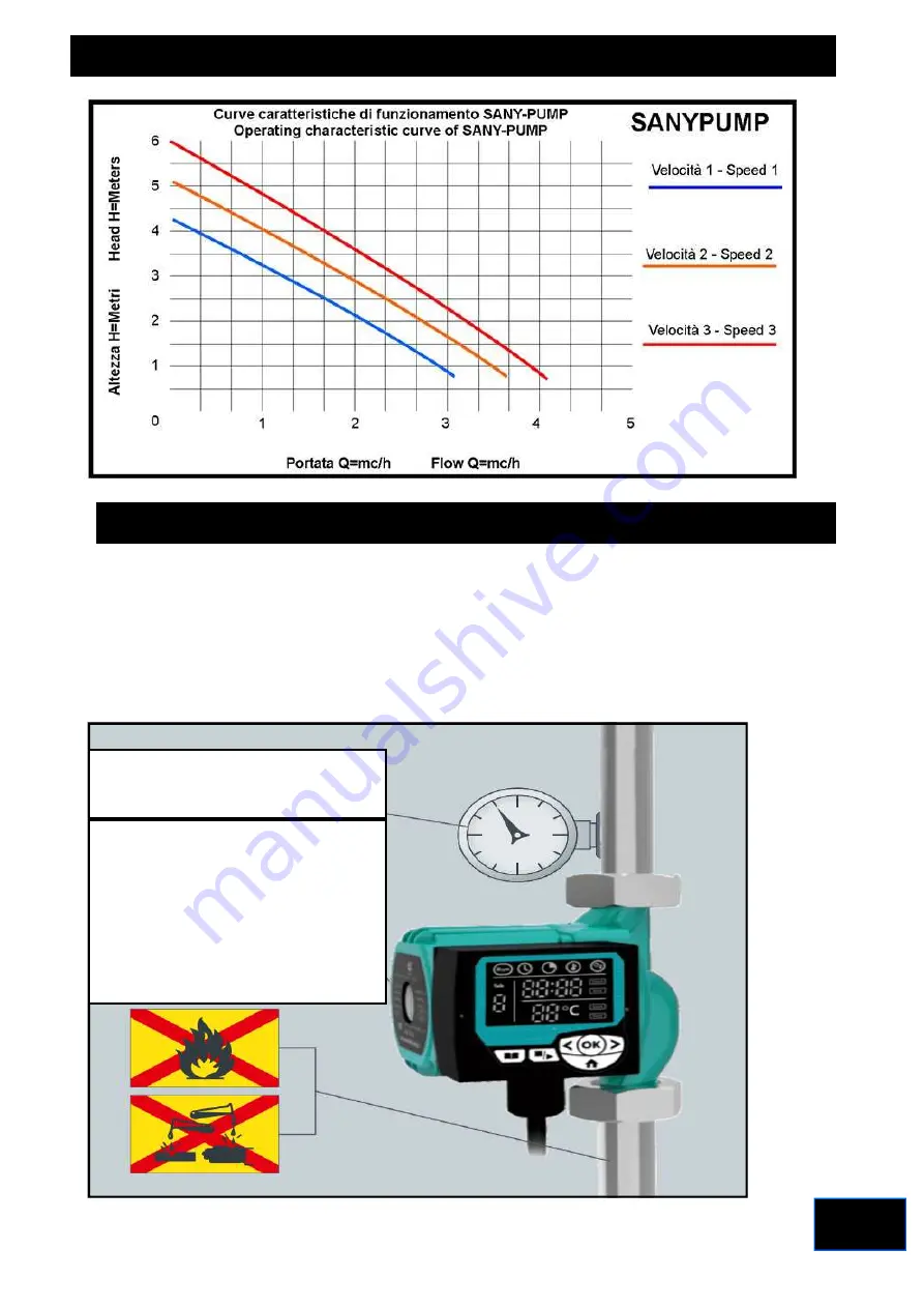 X-POWER SanyPump Series Manual Download Page 7