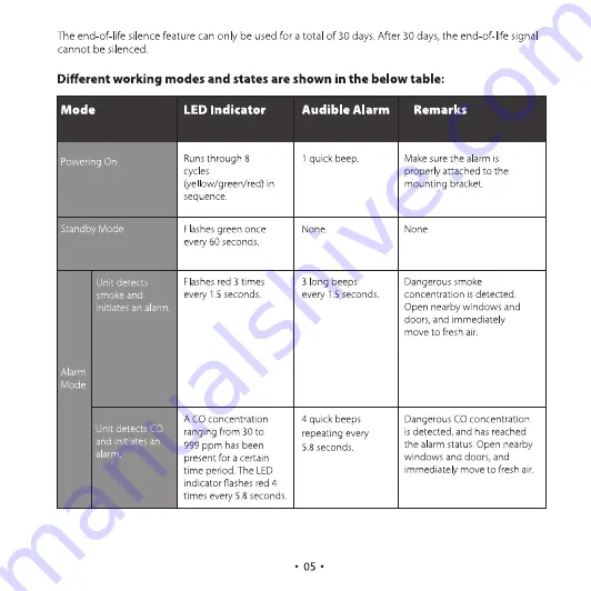 x-sense XP01-W User Manual Download Page 6