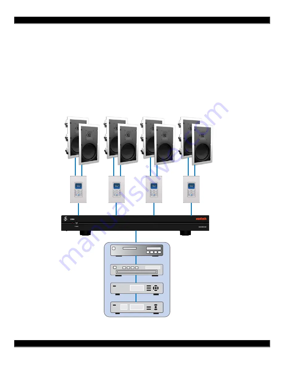 Xantech D5RH Скачать руководство пользователя страница 11