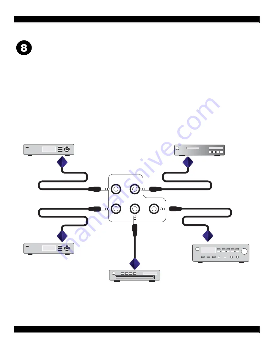 Xantech D5RH Installation Instructions Manual Download Page 18