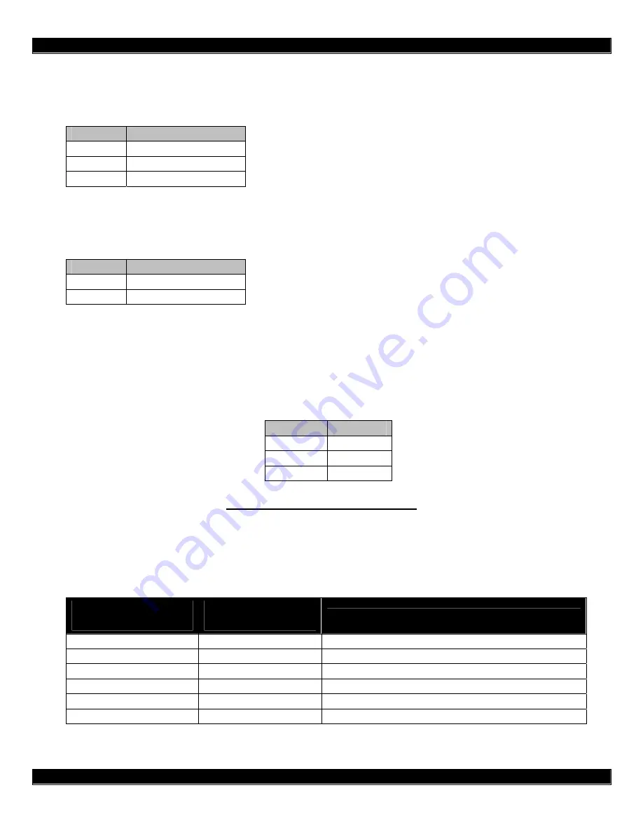 Xantech HD44CC5 Installation Instructions Manual Download Page 3