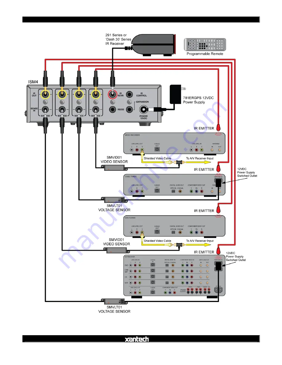 Xantech ISM4 Installation And Programming Manual Download Page 8