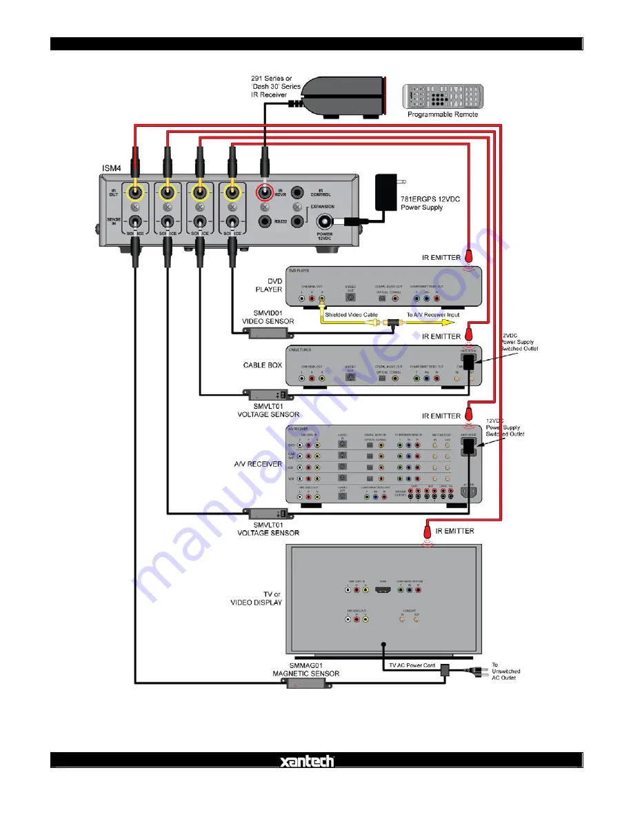 Xantech ISM4 Installation And Programming Manual Download Page 9