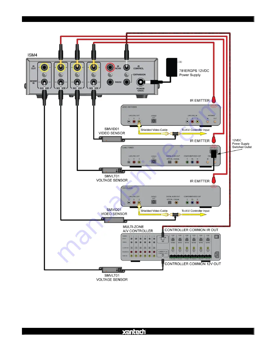 Xantech ISM4 Installation And Programming Manual Download Page 10