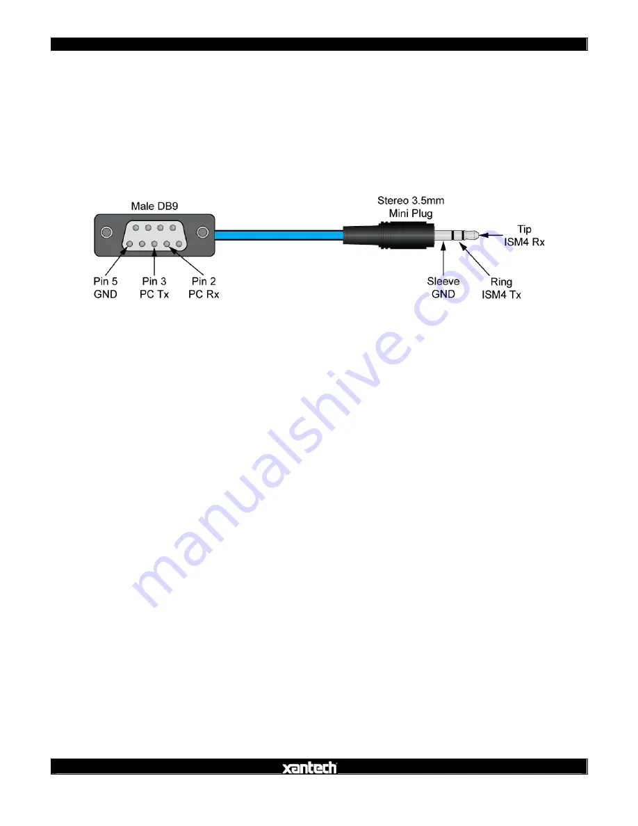 Xantech ISM4 Installation And Programming Manual Download Page 16